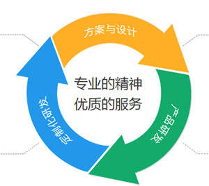 定制家具搶占市場先機(jī)，趕緊渠道開發(fā)